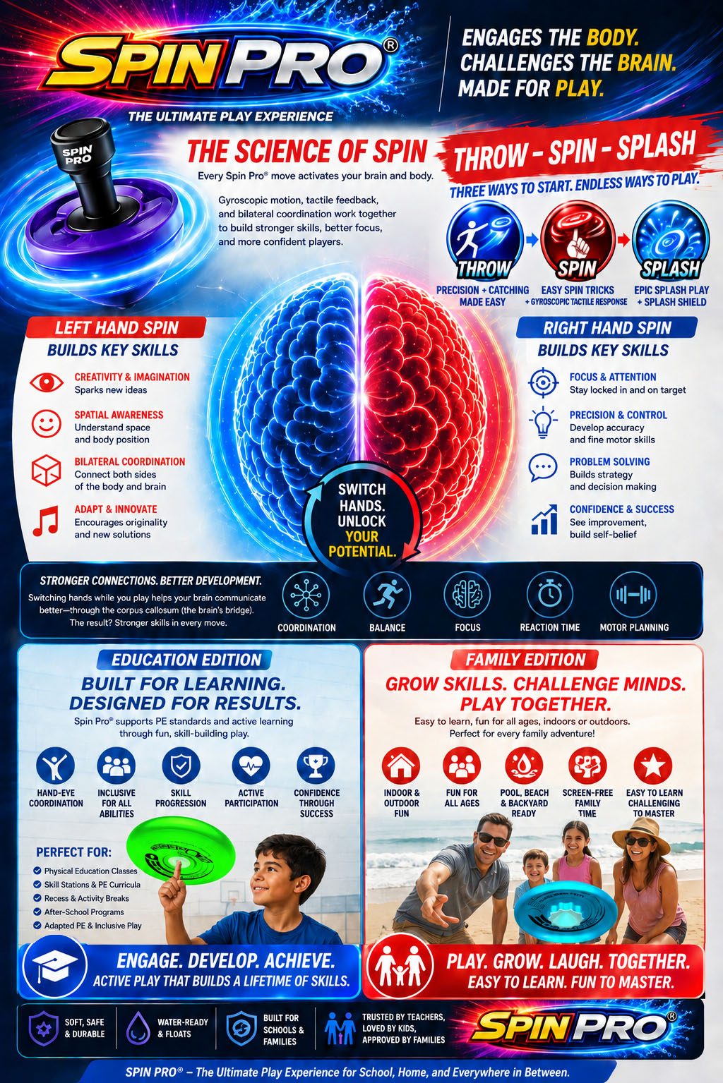 Spin Pro® – The Science of Spin Science of Spin graphic showing how Spin Pro® play supports coordination, motor planning, spatial awareness, tactile sensory input